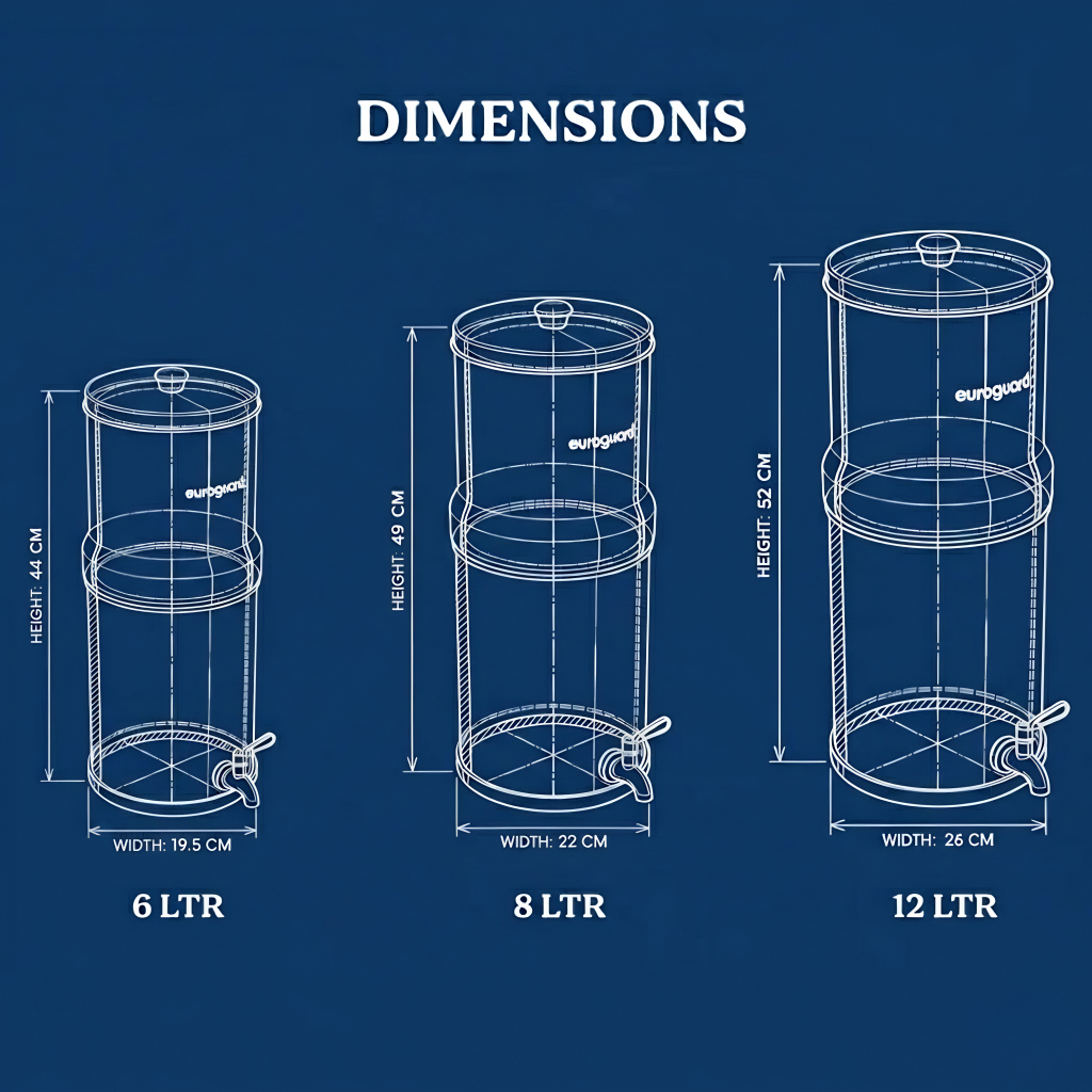 Dimensions of three gravity water filters containers with labels for 6 LTR, 8 LTR, and 12 LTR on a blue background.