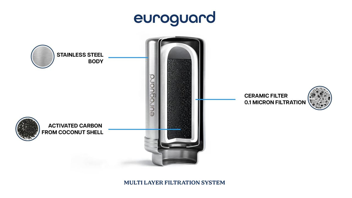 euroguard CeraCore™ – Cartouche de remplacement pour filtre de robinet