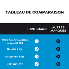 Filtre à Gravité EuroGuard Inox - Filtre à Eau et Purificateur d'Eau (Avec Support) - EuroGuard Filtre