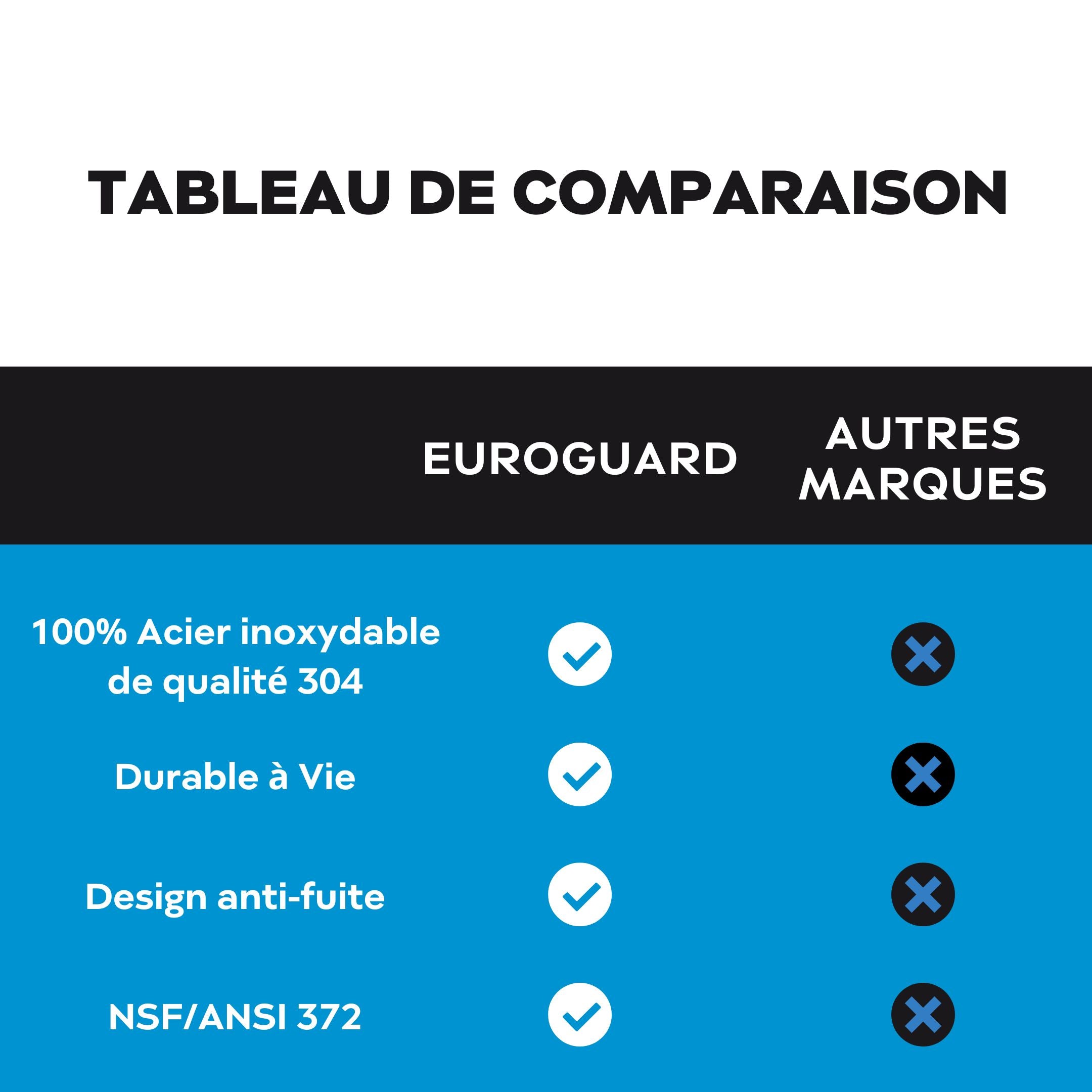 EuroGuard Inox - Filtre à Eau et Purificateur d'Eau (Support et Robinet Transparent) - EuroGuard Filtre