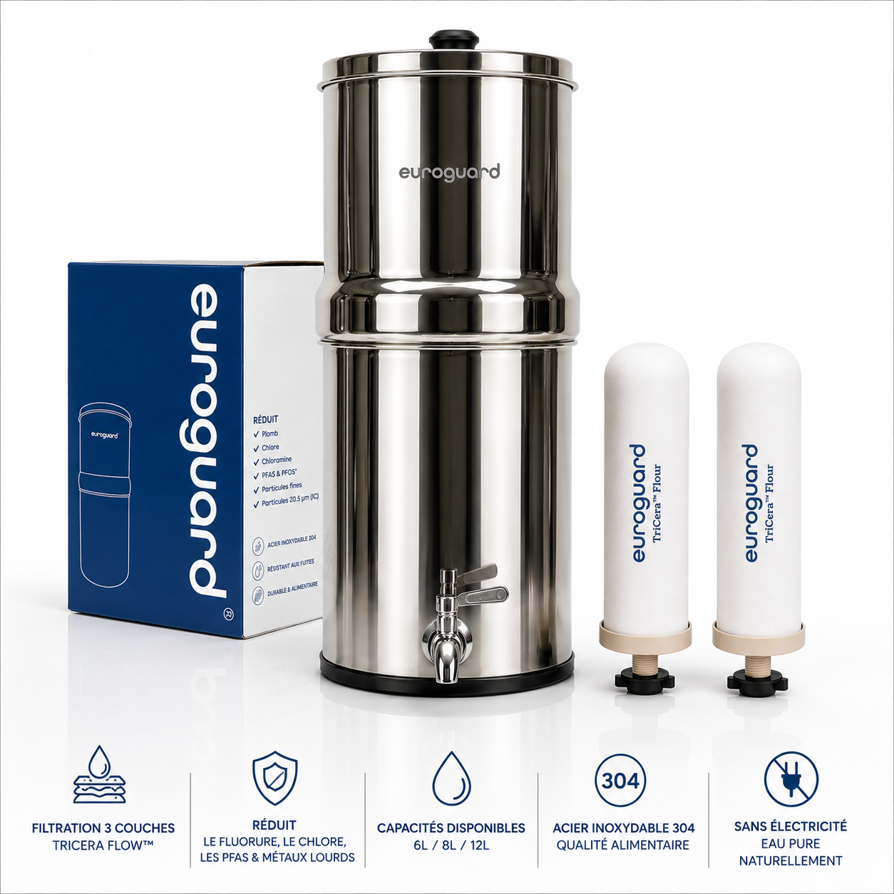 Filtre à Eau Céramique | euroguard TriCera Flow™ (certifié NSF)