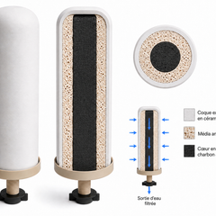 Filtre à Eau Céramique | euroguard TriCera Flow™ (certifié NSF)