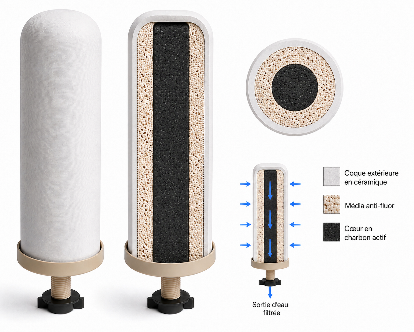 Filtre à Eau Céramique | euroguard TriCera Flow™ (certifié NSF)