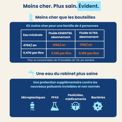 Filtre à Eau pour Robinet euroguard (Inox) – Réduit Chlore, Goût & Impuretés