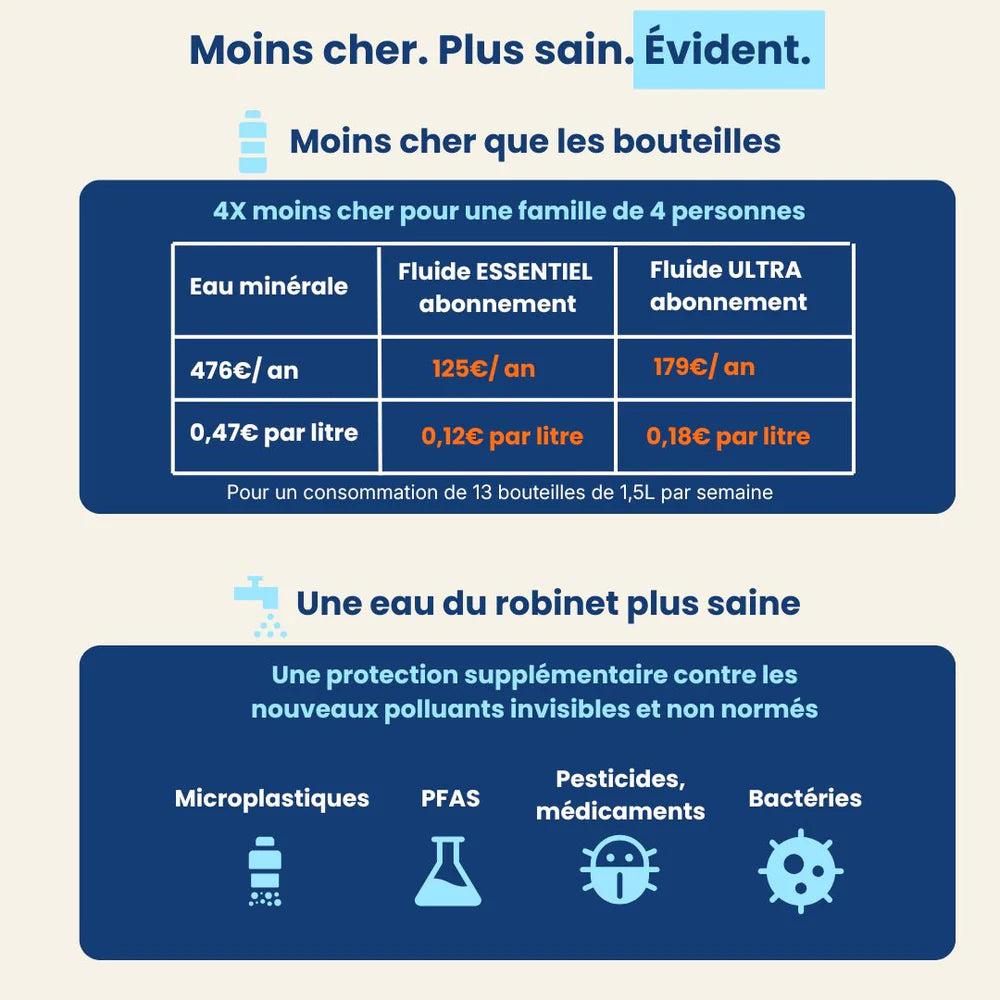 Filtre à Eau pour Robinet euroguard (Inox) – Réduit Chlore, Goût & Impuretés