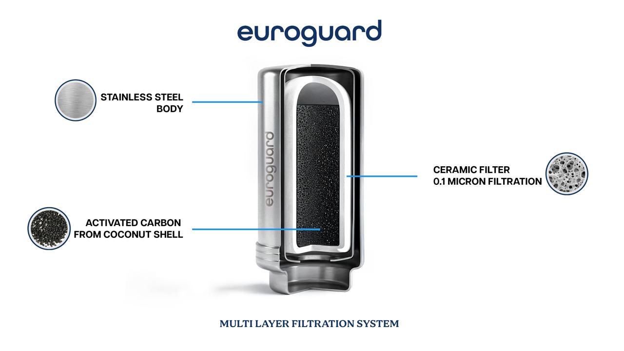euroguard  Cartouche de rechange pour filtre de robinet CeraCore™ – (Noyau en céramique + charbon actif)