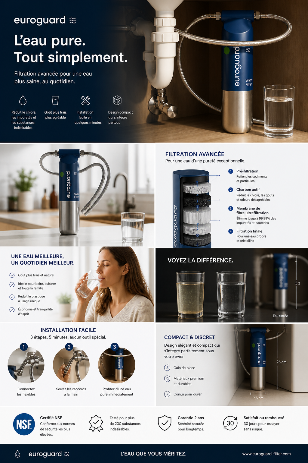 euroguard Flow 1™ Filtre à eau sous évier | FILTRE ONLY